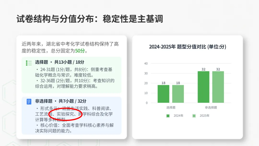 2026年中考化学专题复习——实验探究题篇 第17张