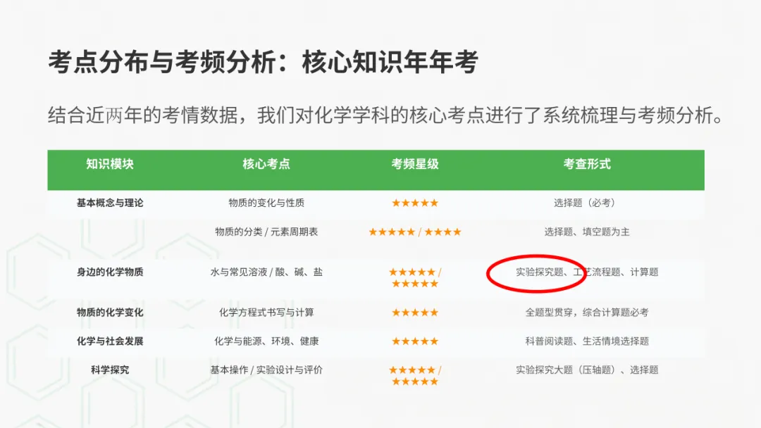 2026年中考化学专题复习——实验探究题篇 第18张