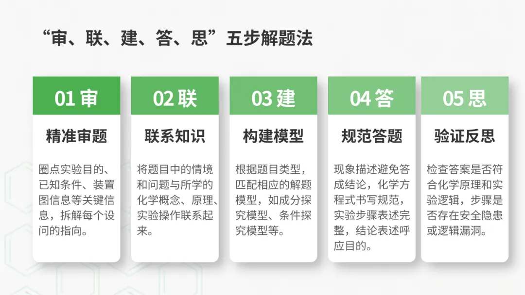 2026年中考化学专题复习——实验探究题篇 第37张