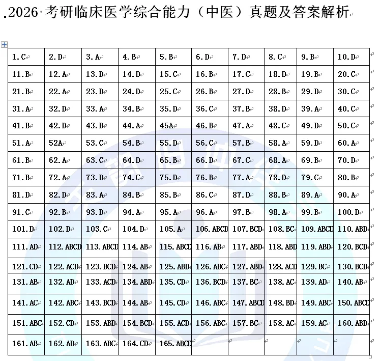 2026年307中医综合考研真题 第18张 2026年307中医综合考研真题 第18张