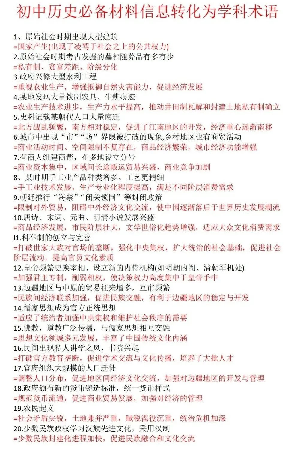中考历史必备!材料信息转化语! 第2张