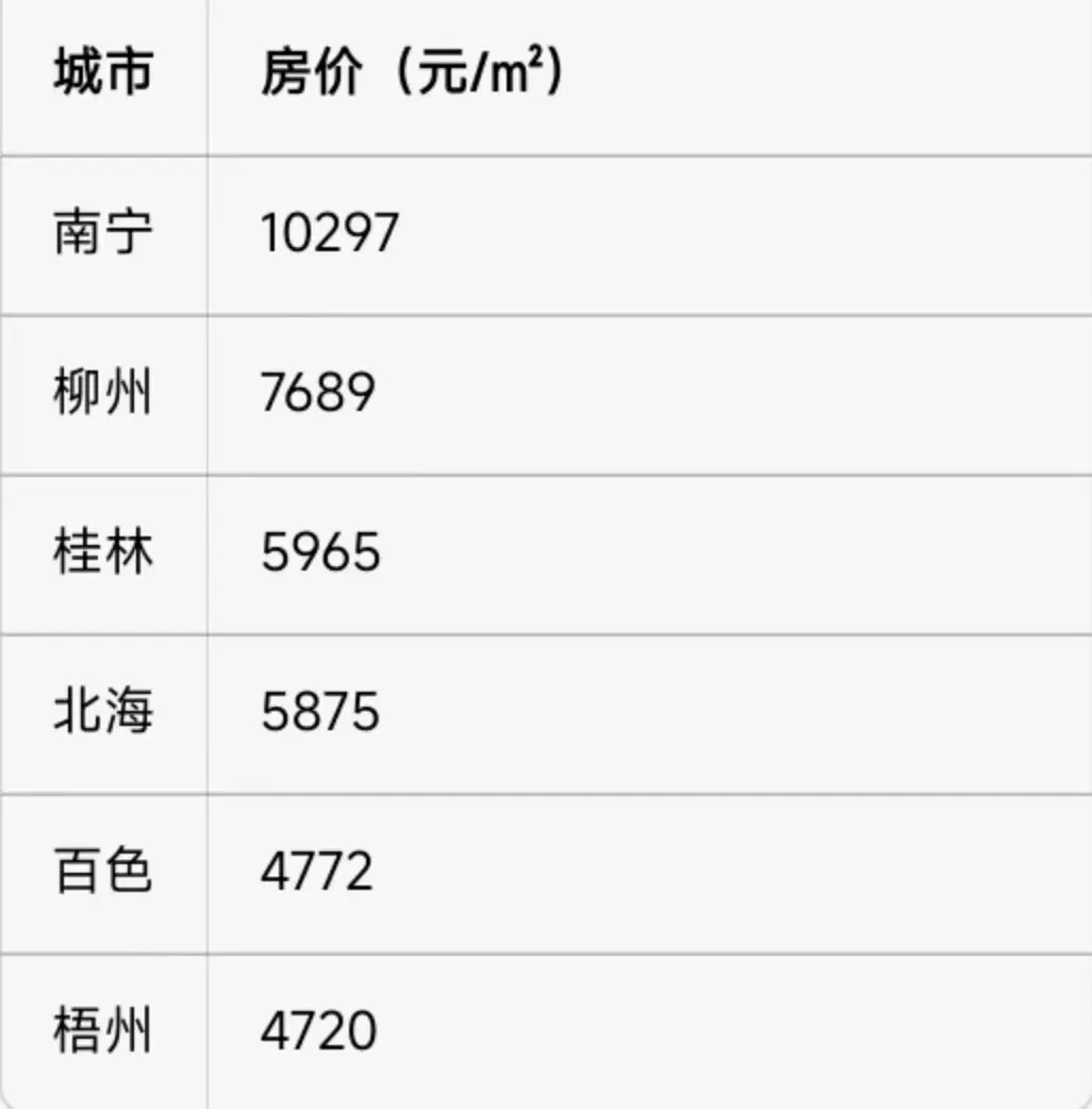广西中考各市数学一模压轴题,从夯到拉! 第19张