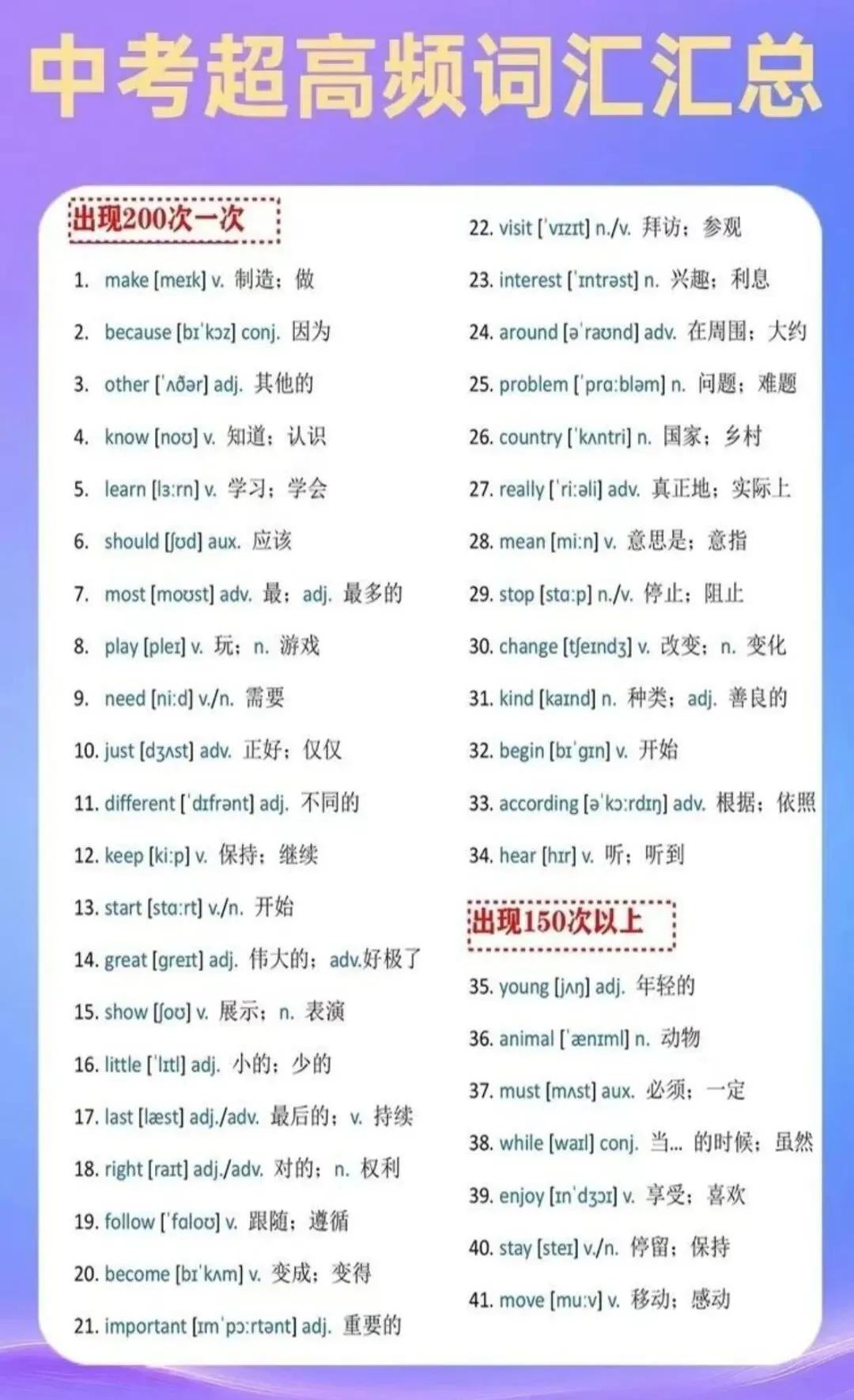 中考超高频词汇汇总来啦 第1张 中考超高频词汇汇总来啦 第1张