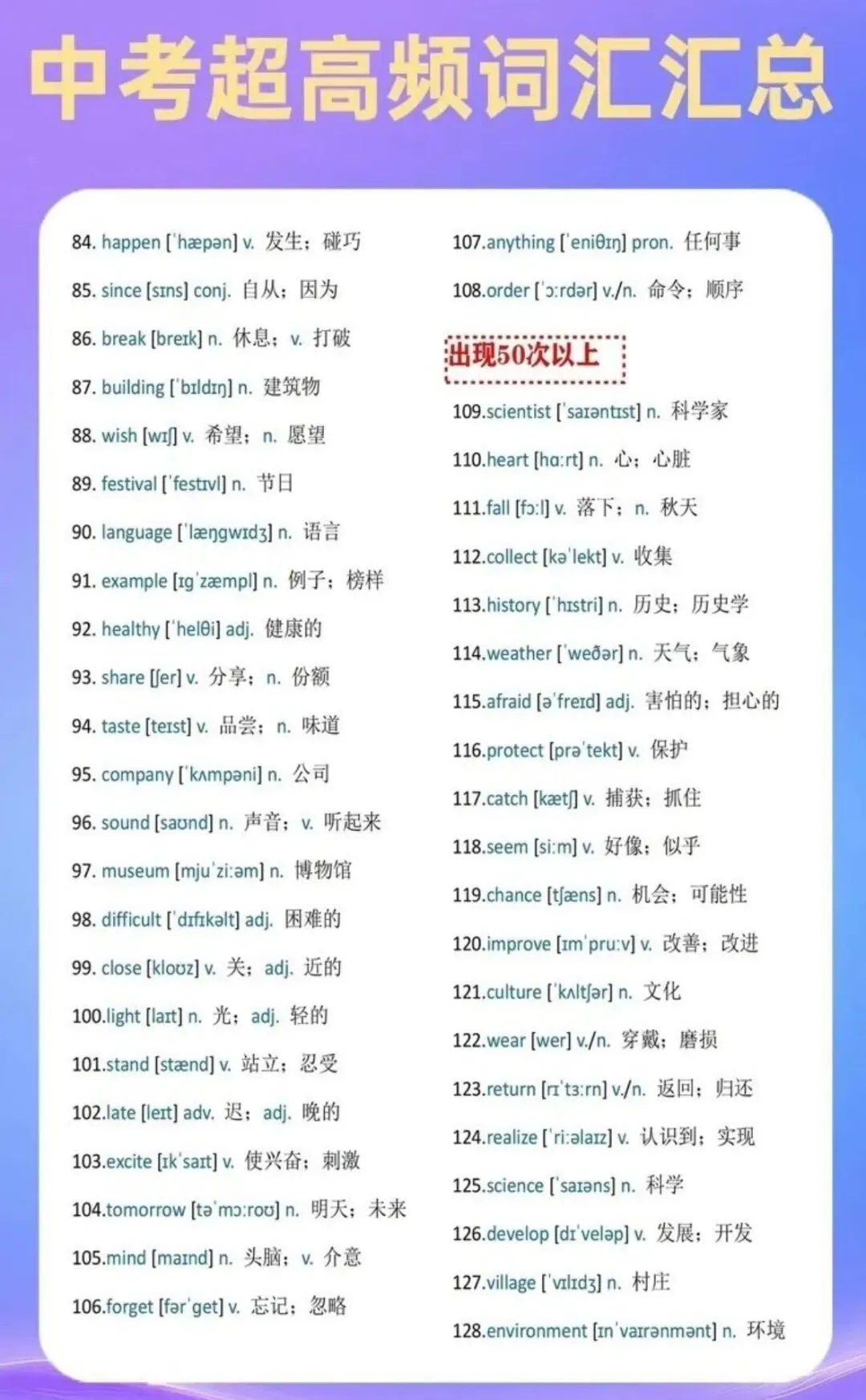 中考超高频词汇汇总来啦 第3张 中考超高频词汇汇总来啦 第3张