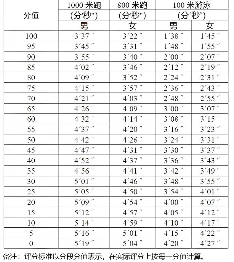 广州中考体育今天起开始查分啦!附查分流程,赶紧看! 第9张