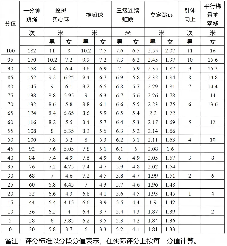 广州中考体育今天起开始查分啦!附查分流程,赶紧看! 第10张