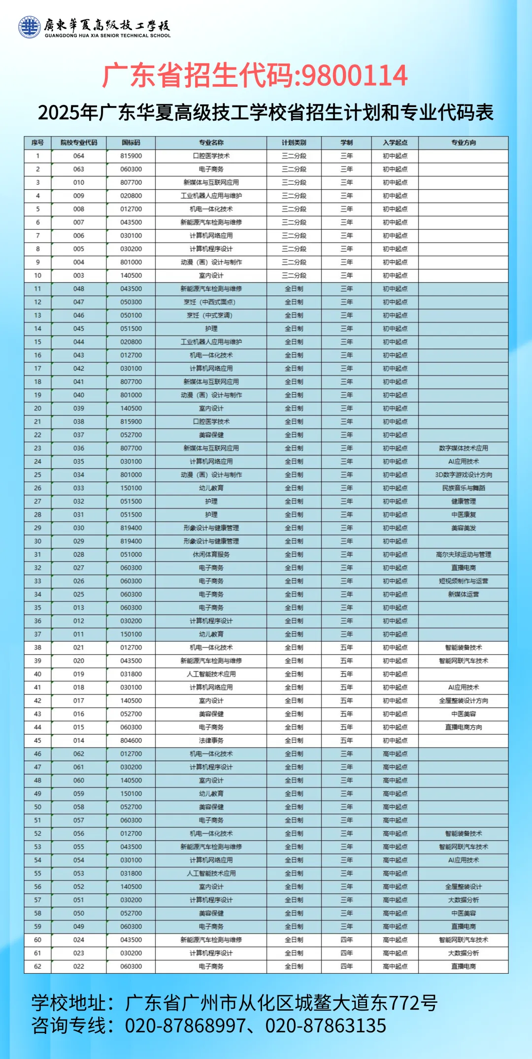 【广东华夏高级技工学校】2025年中考志愿填报专业代码 第2张