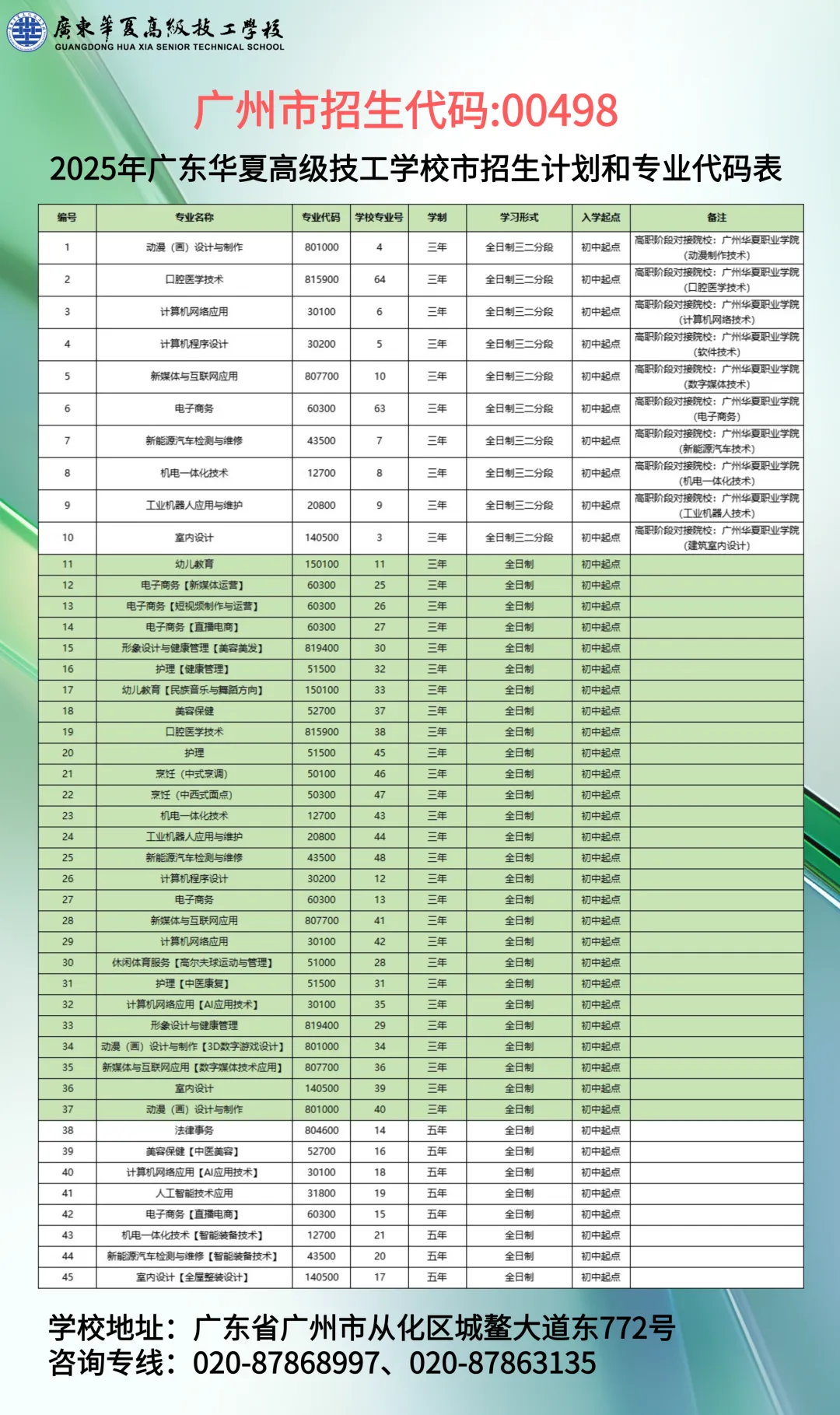 【广东华夏高级技工学校】2025年中考志愿填报专业代码 第3张