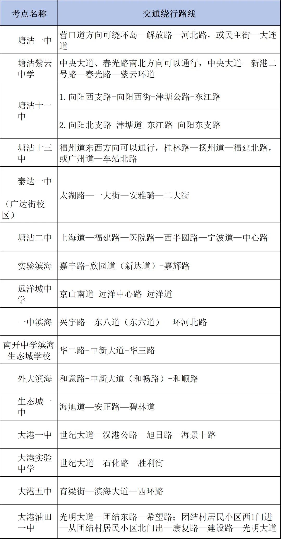 滨城人注意!本周六中考英语听力考试,这些路段临时交通管控 第4张