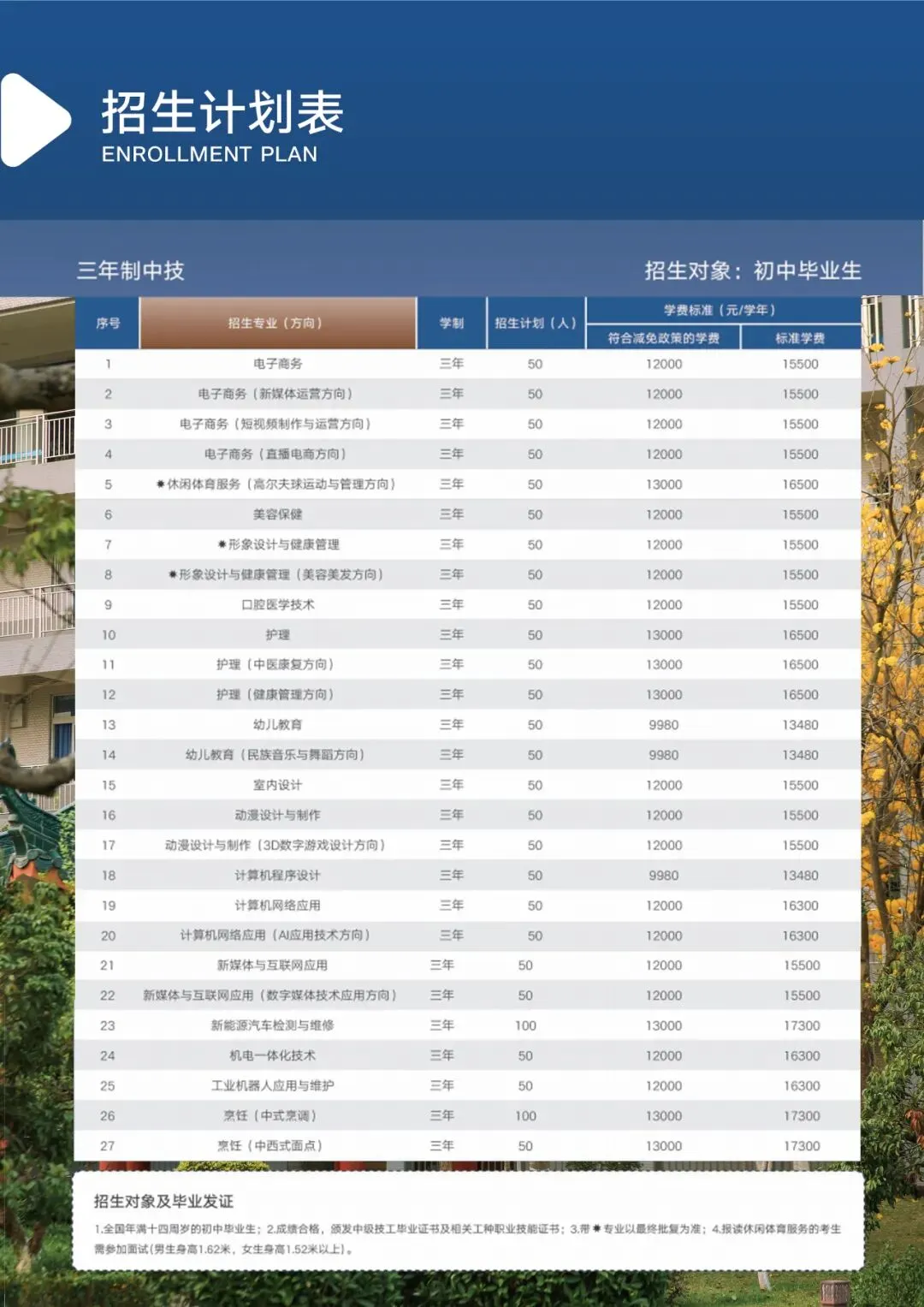 【广东华夏高级技工学校】2025年中考志愿填报专业代码 第7张