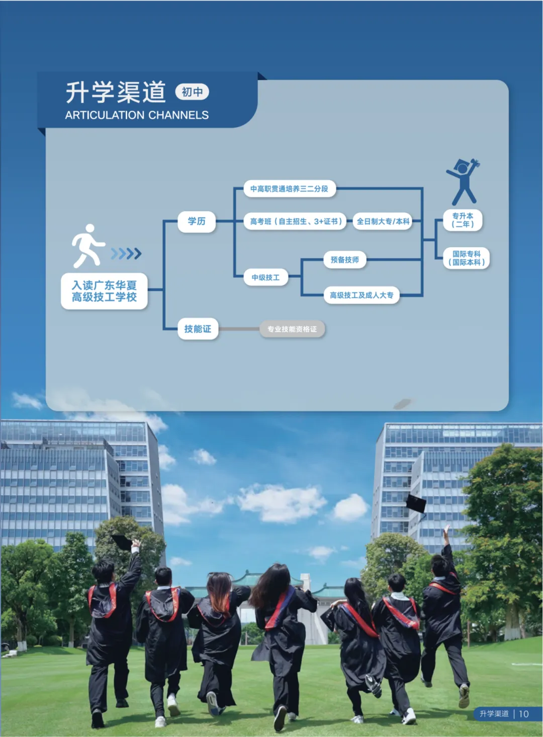 【广东华夏高级技工学校】2025年中考志愿填报专业代码 第8张