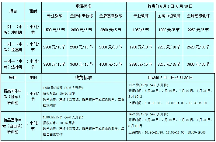 扬州体育中考游泳考试规则大揭秘-第8张图片-四季读书网 扬州体育中考游泳考试规则大揭秘-第8张图片-四季读书网