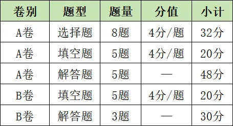 2026年成都中考数学得分技巧-第2张图片-四季读书网 2026年成都中考数学得分技巧-第2张图片-四季读书网