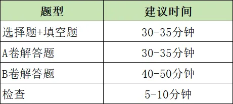 2026年成都中考数学得分技巧-第3张图片-四季读书网 2026年成都中考数学得分技巧-第3张图片-四季读书网