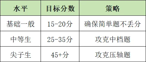 2026年成都中考数学得分技巧-第4张图片-四季读书网 2026年成都中考数学得分技巧-第4张图片-四季读书网