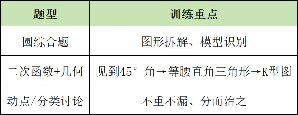 2026年成都中考数学得分技巧-第5张图片-四季读书网 2026年成都中考数学得分技巧-第5张图片-四季读书网