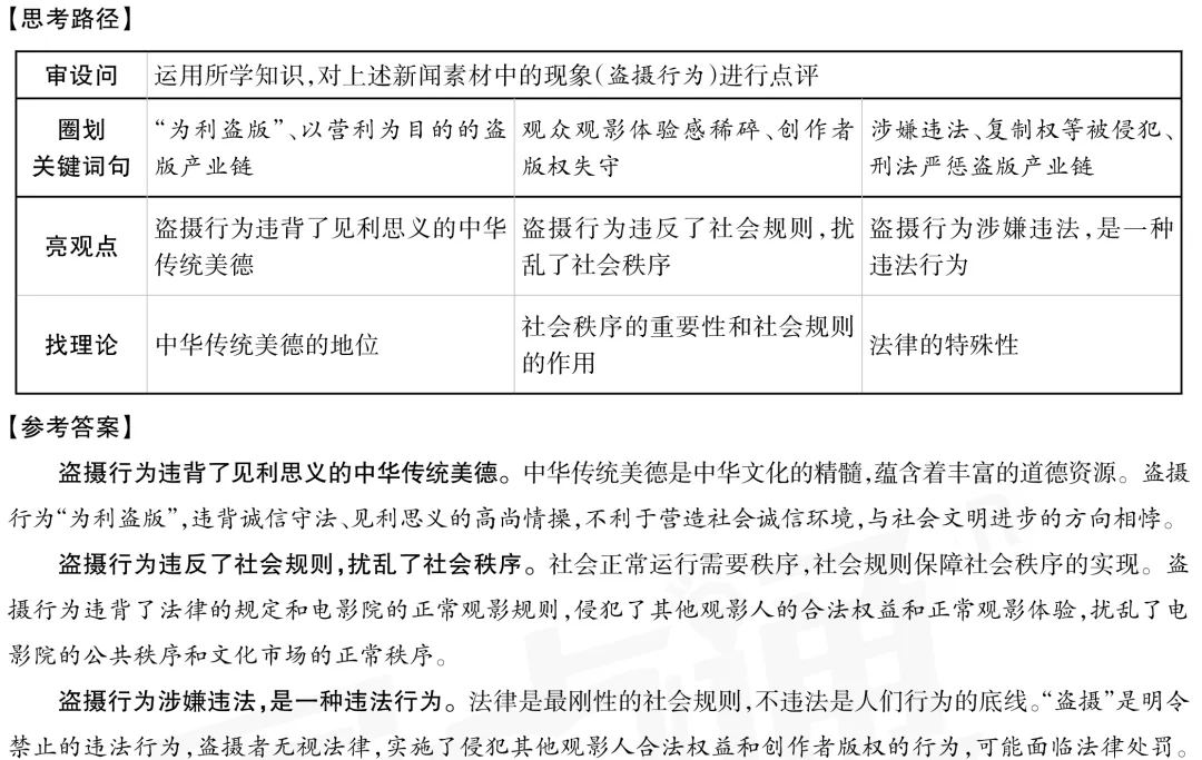 山西中考道德与法治第16题 | 看法类分析说明题破题之道 第4张 山西中考道德与法治第16题 | 看法类分析说明题破题之道 第4张