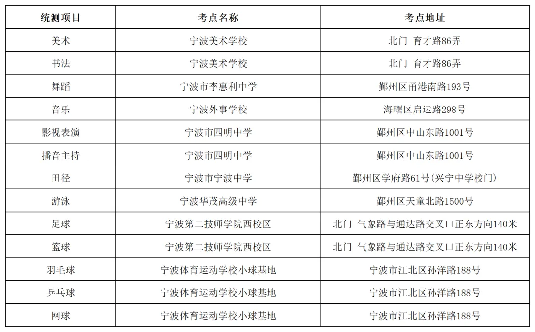 中考强基计划和13项统测考试时间和考点确定! 第3张