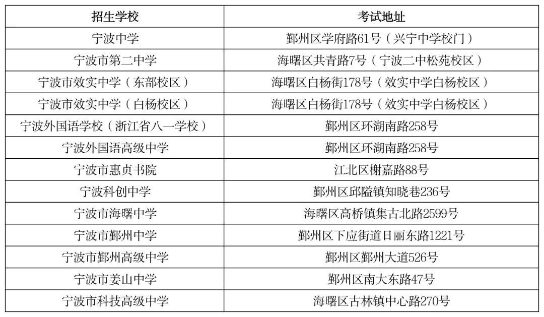 中考强基计划和13项统测考试时间和考点确定! 第6张