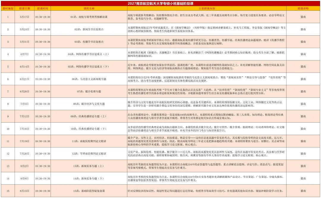南京航空航天大学真题变动:取消选做题,实务150分! 第10张