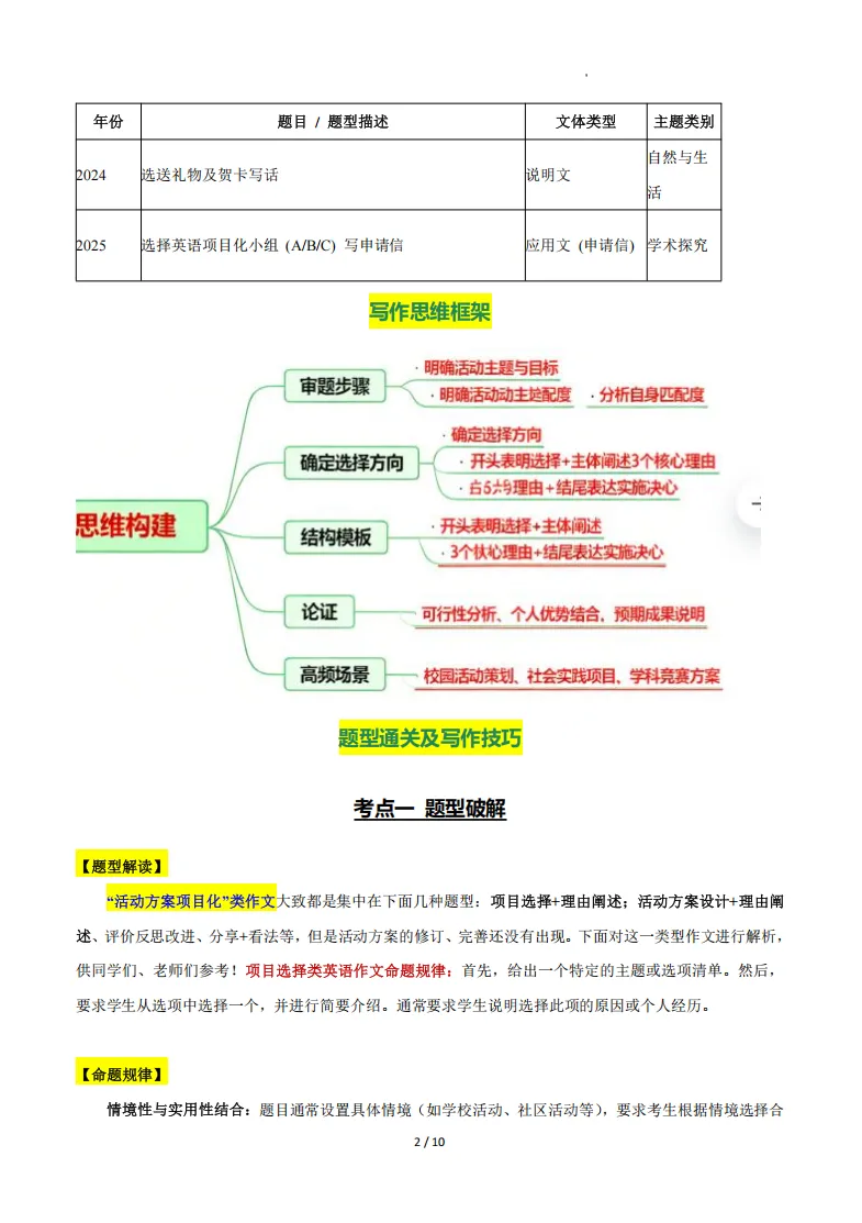 【中考冲刺】上海中考英语作文3大高频文体写作技巧及黄金模板 第9张