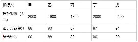 2026年监理工程师《合同管理》真题解析卷(完整版) 第4张