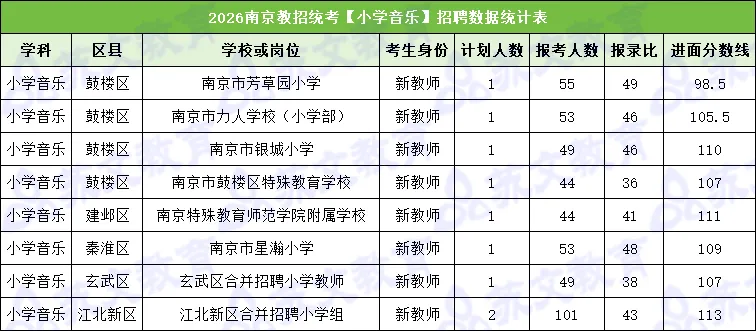 速进!26南京教招音乐真题深度解析+上岸全规划 第7张 速进!26南京教招音乐真题深度解析+上岸全规划 第7张