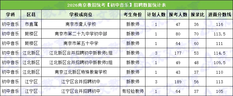 速进!26南京教招音乐真题深度解析+上岸全规划 第8张 速进!26南京教招音乐真题深度解析+上岸全规划 第8张