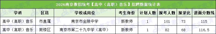 速进!26南京教招音乐真题深度解析+上岸全规划 第9张 速进!26南京教招音乐真题深度解析+上岸全规划 第9张