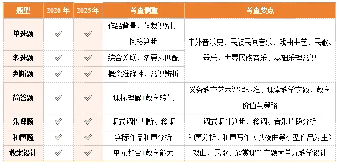 速进!26南京教招音乐真题深度解析+上岸全规划 第11张 速进!26南京教招音乐真题深度解析+上岸全规划 第11张