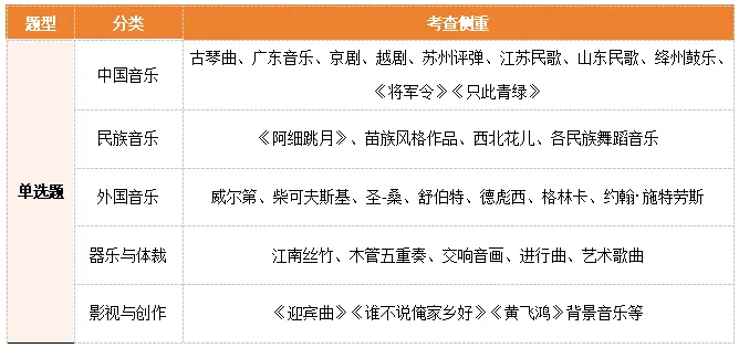 速进!26南京教招音乐真题深度解析+上岸全规划 第13张 速进!26南京教招音乐真题深度解析+上岸全规划 第13张