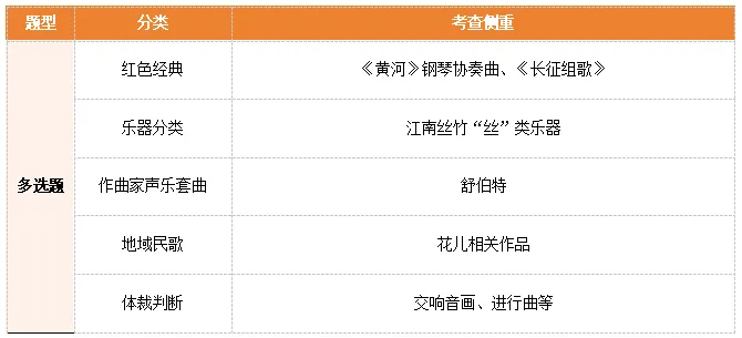 速进!26南京教招音乐真题深度解析+上岸全规划 第14张 速进!26南京教招音乐真题深度解析+上岸全规划 第14张