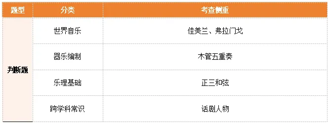 速进!26南京教招音乐真题深度解析+上岸全规划 第15张 速进!26南京教招音乐真题深度解析+上岸全规划 第15张