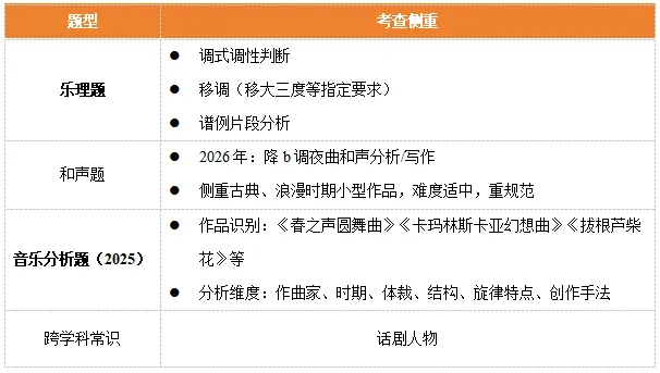 速进!26南京教招音乐真题深度解析+上岸全规划 第17张 速进!26南京教招音乐真题深度解析+上岸全规划 第17张