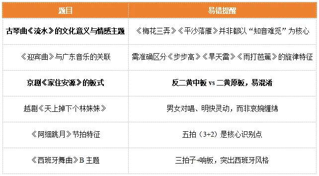 速进!26南京教招音乐真题深度解析+上岸全规划 第18张 速进!26南京教招音乐真题深度解析+上岸全规划 第18张