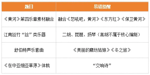 速进!26南京教招音乐真题深度解析+上岸全规划 第19张 速进!26南京教招音乐真题深度解析+上岸全规划 第19张