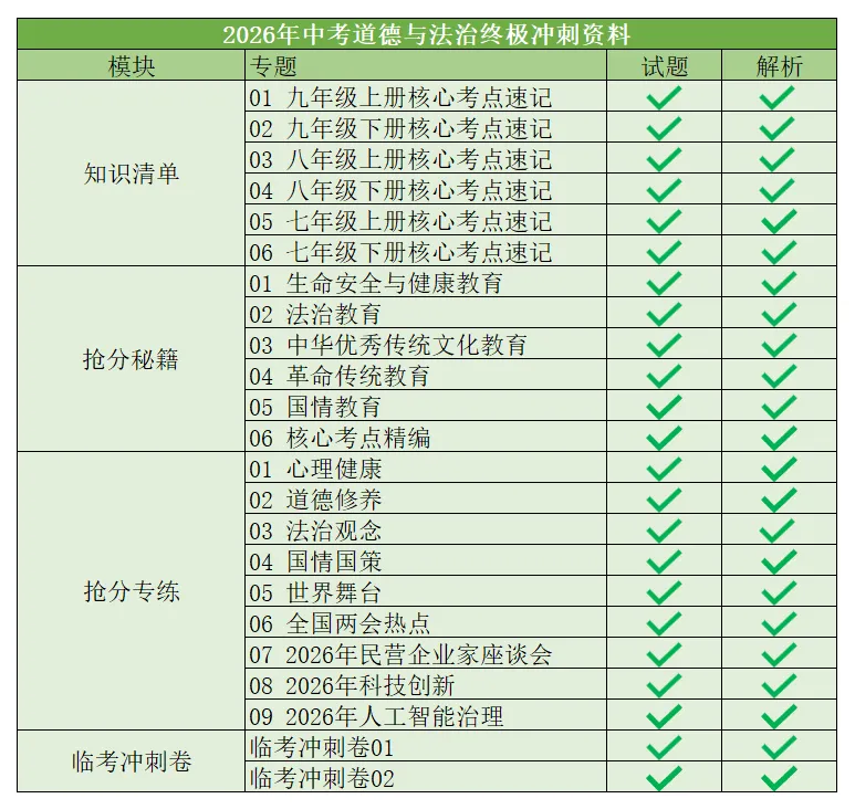 速领|2026年中考道德与法治终极冲刺资料 第9张