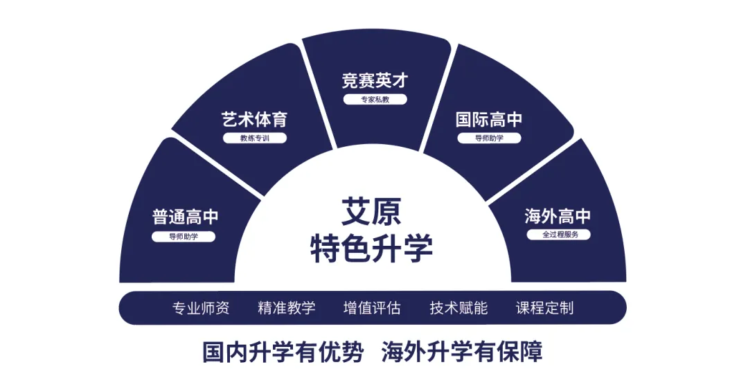 如果中考不是唯一的路,初中还能怎么选择? 第3张 如果中考不是唯一的路,初中还能怎么选择? 第3张