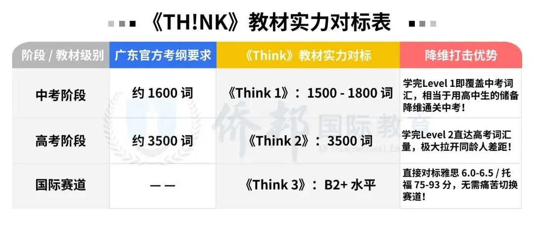 中考英语越来越难?看广深初中学霸如何降维打击! 第6张