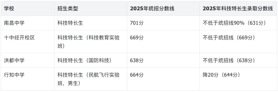 2026南昌中考升学新机遇 第1张