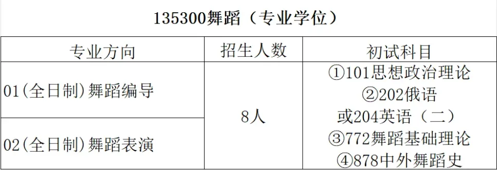 【湖南·湖南师范大学】舞蹈考研历年真题分享,看一看难度 第9张