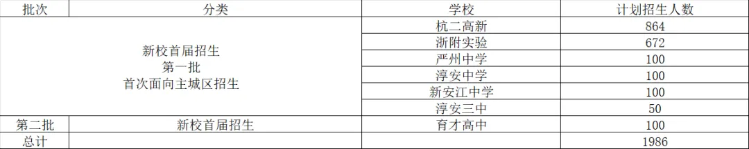 2026 杭州中考新格局:普高录取放宽,重点高中裸考内卷加剧 第6张