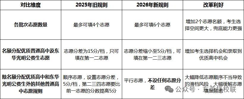 人均高分?2026年东莞中考英语听说成绩出了! 第5张