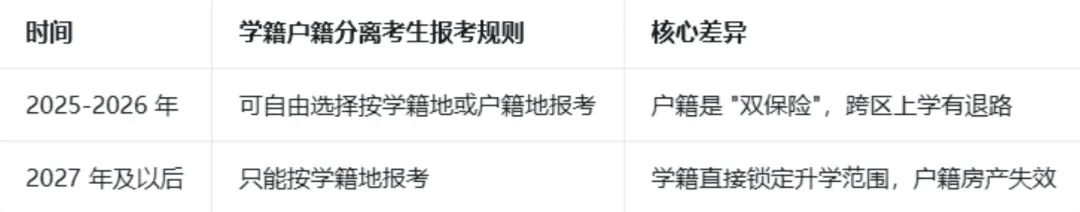 2027济南中考“户籍脱钩”落地:这些家庭受影响最大! 第3张