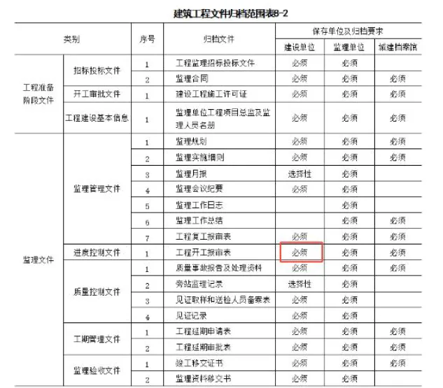2026年监理工程师《概论》真题解析卷(完整版) 第4张 2026年监理工程师《概论》真题解析卷(完整版) 第4张