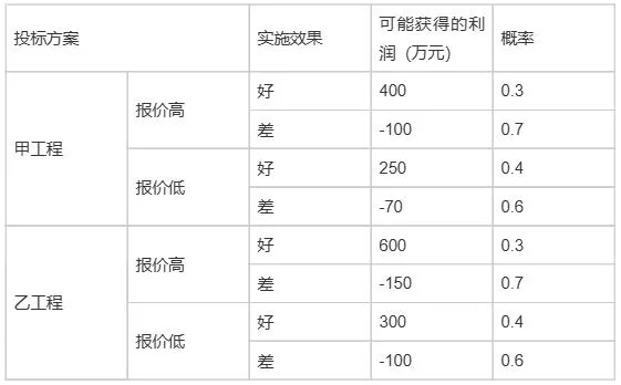 2026年监理工程师《概论》真题解析卷(完整版) 第5张 2026年监理工程师《概论》真题解析卷(完整版) 第5张