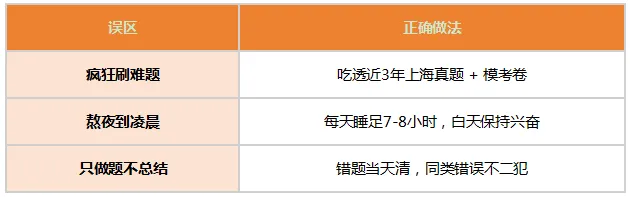 2026上海中考倒计时25天!各科冲刺提分规划表 第1张