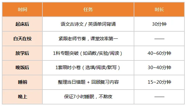 2026上海中考倒计时25天!各科冲刺提分规划表 第2张