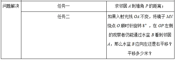 2026上海中考数学新题型——跨学科融合题目解法分析(建议收藏) 第6张