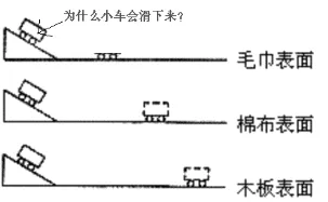 中考实验常考点汇总,一定要反反复复看! 第3张